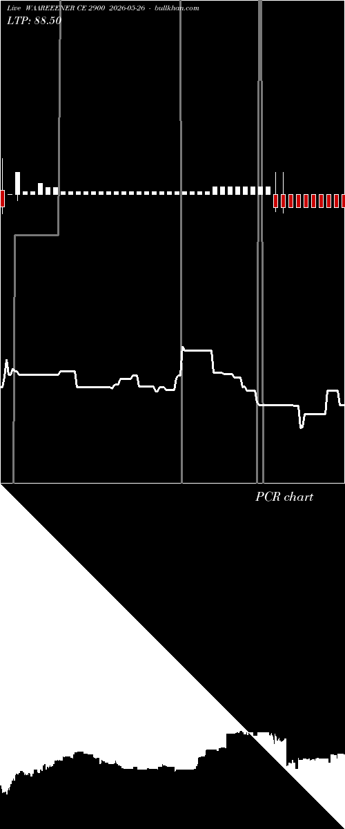  option chart WAAREEENER CE 2900 2026-05-26 