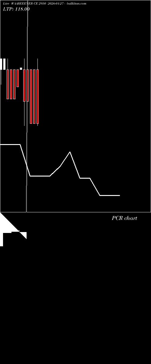  option chart WAAREEENER CE 2950 2026-01-27 