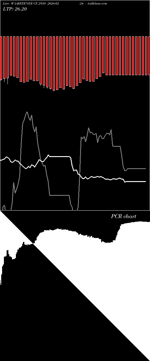  option chart WAAREEENER CE 2950 2026-02-24 