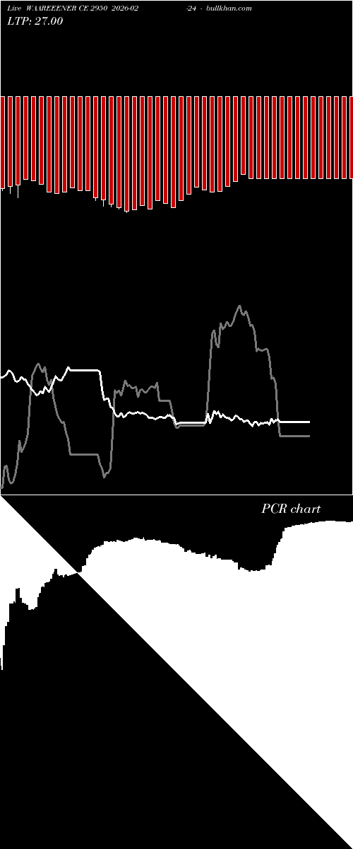  option chart WAAREEENER CE 2950 2026-02-24 
