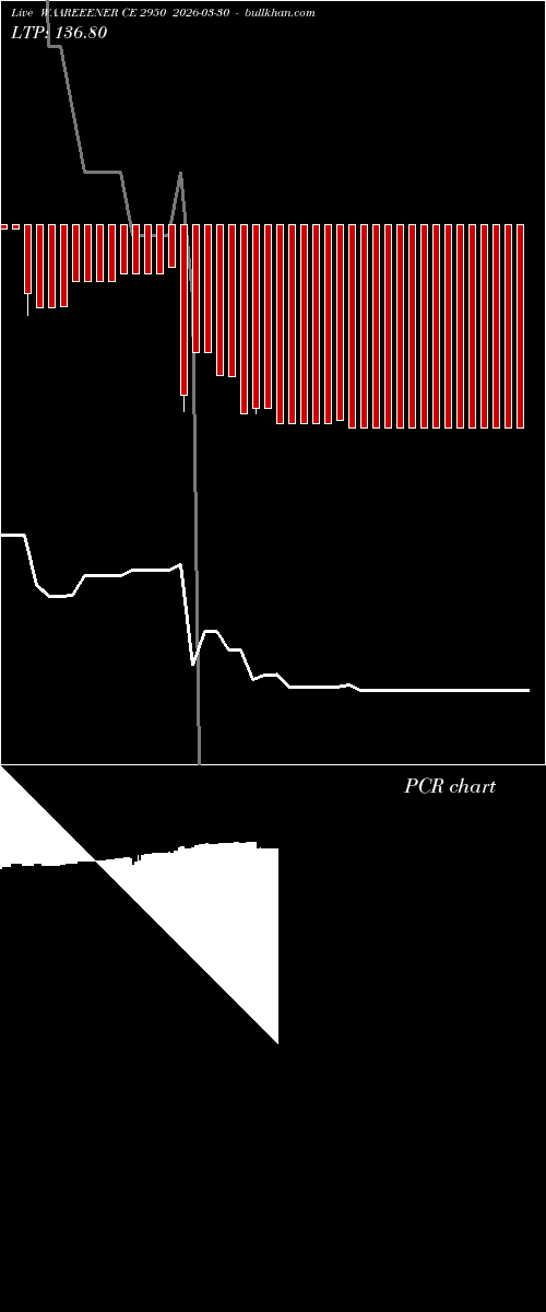  option chart WAAREEENER CE 2950 2026-03-30 