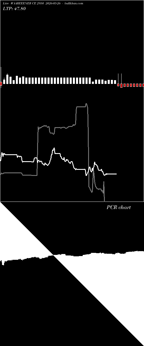  option chart WAAREEENER CE 2950 2026-05-26 