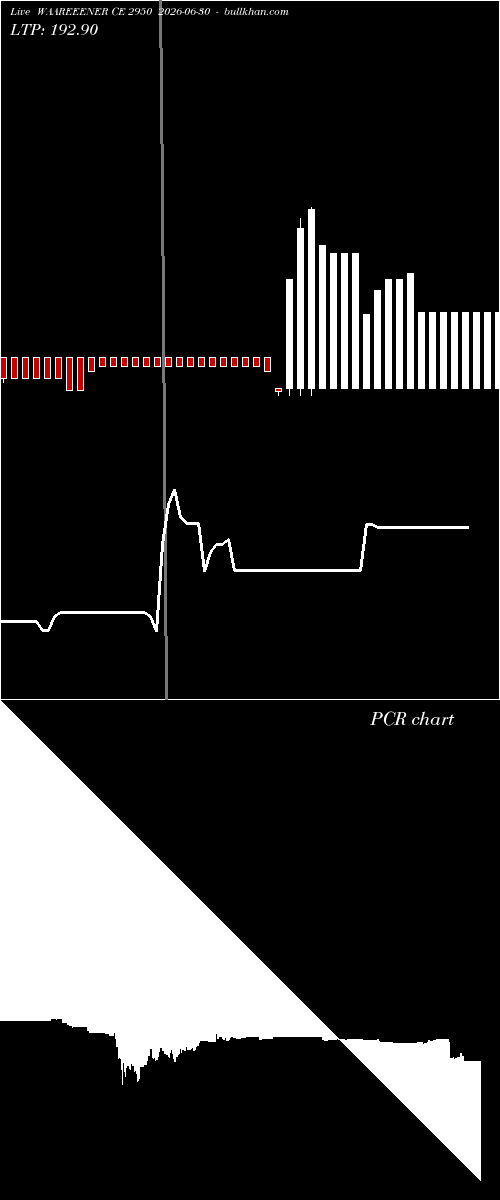  option chart WAAREEENER CE 2950 2026-06-30 