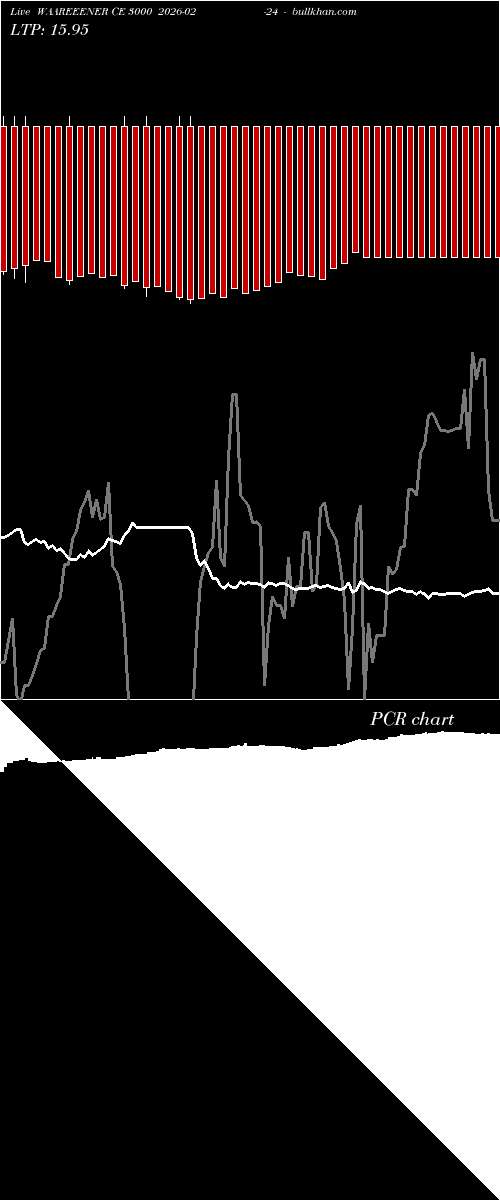  option chart WAAREEENER CE 3000 2026-02-24 