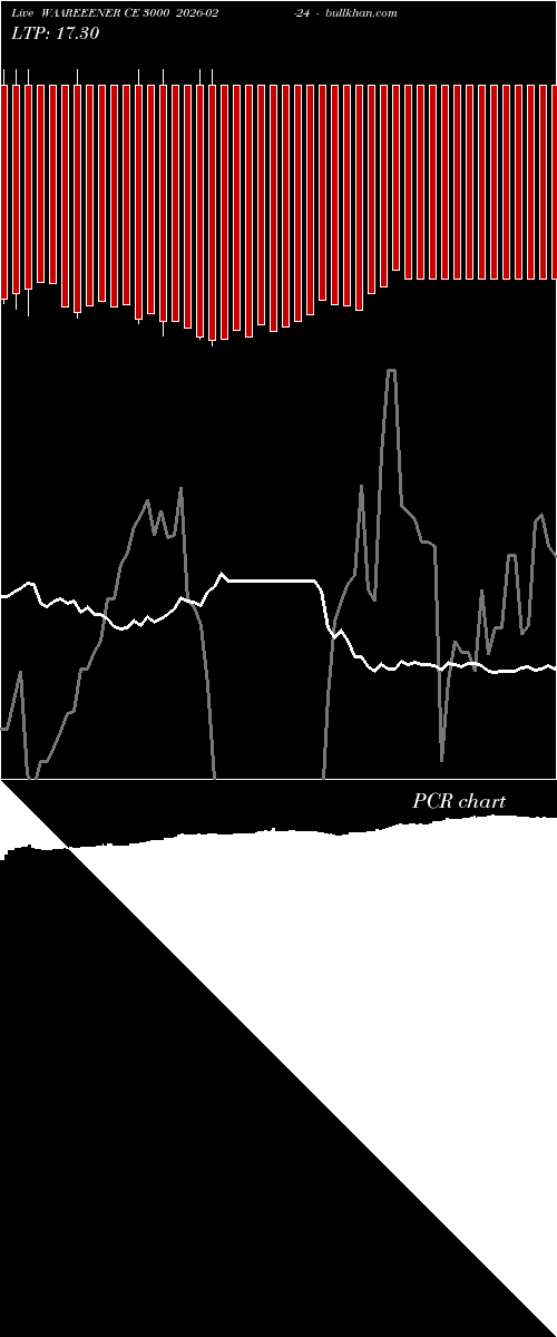  option chart WAAREEENER CE 3000 2026-02-24 
