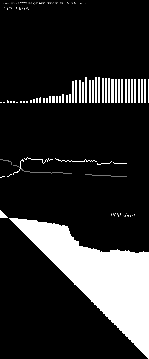  option chart WAAREEENER CE 3000 2026-03-30 