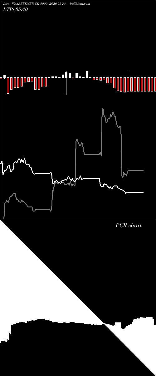  option chart WAAREEENER CE 3000 2026-05-26 