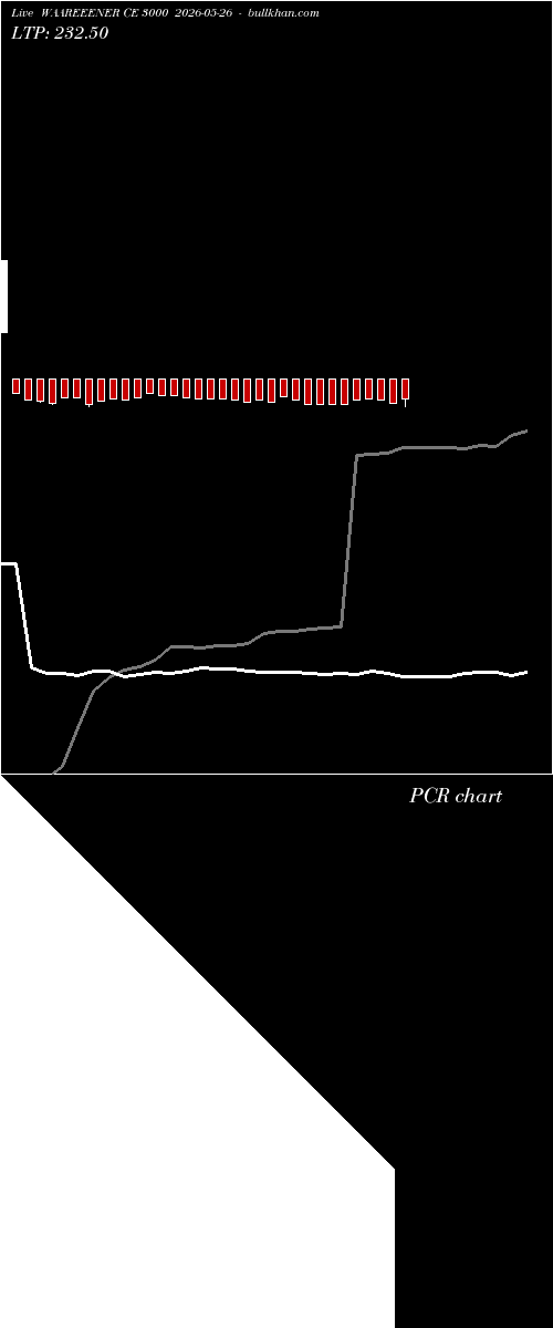  option chart WAAREEENER CE 3000 2026-05-26 