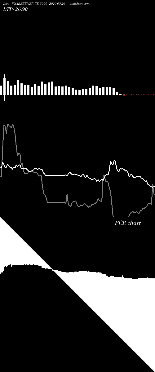  option chart WAAREEENER CE 3000 2026-05-26 