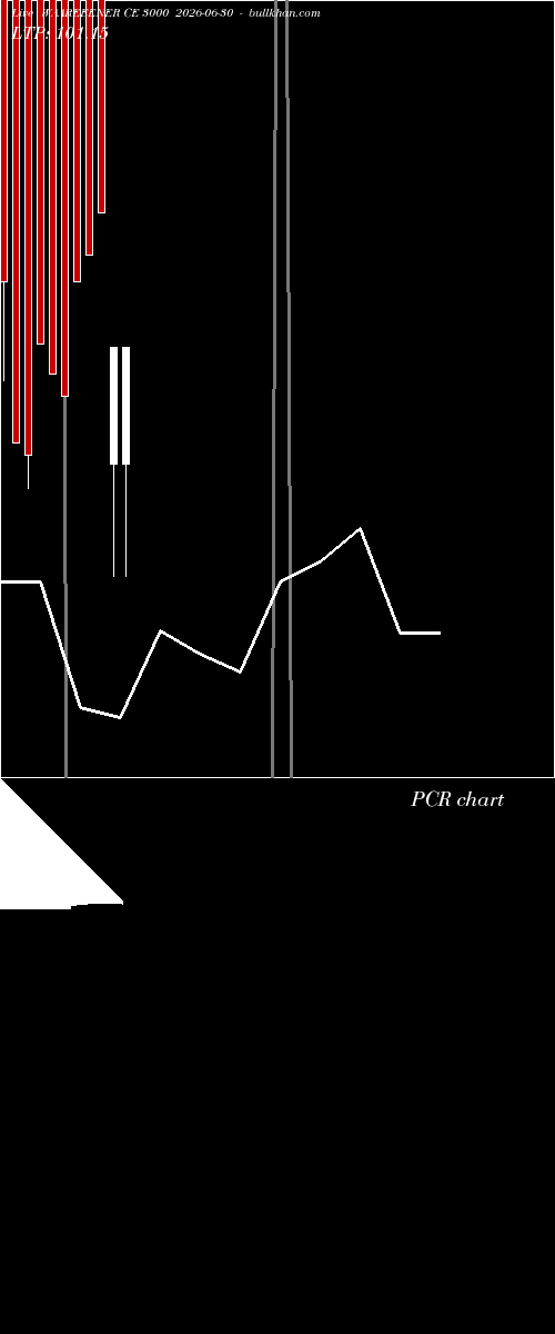  option chart WAAREEENER CE 3000 2026-06-30 