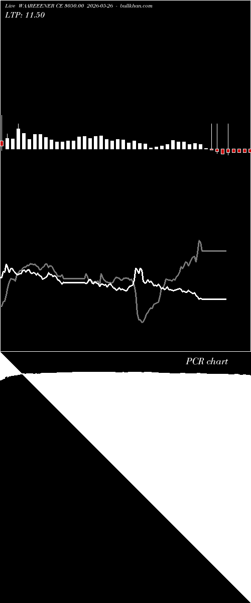  option chart WAAREEENER CE 3050.00 2026-05-26 