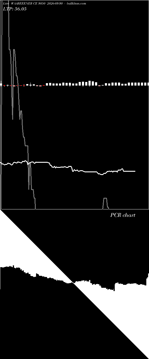  option chart WAAREEENER CE 3050 2026-03-30 