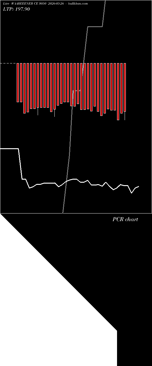  option chart WAAREEENER CE 3050 2026-05-26 