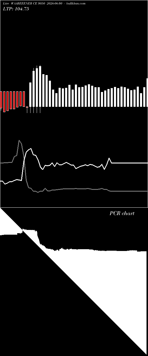  option chart WAAREEENER CE 3050 2026-06-30 