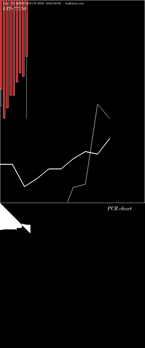  option chart WAAREEENER CE 3050 2026-06-30 