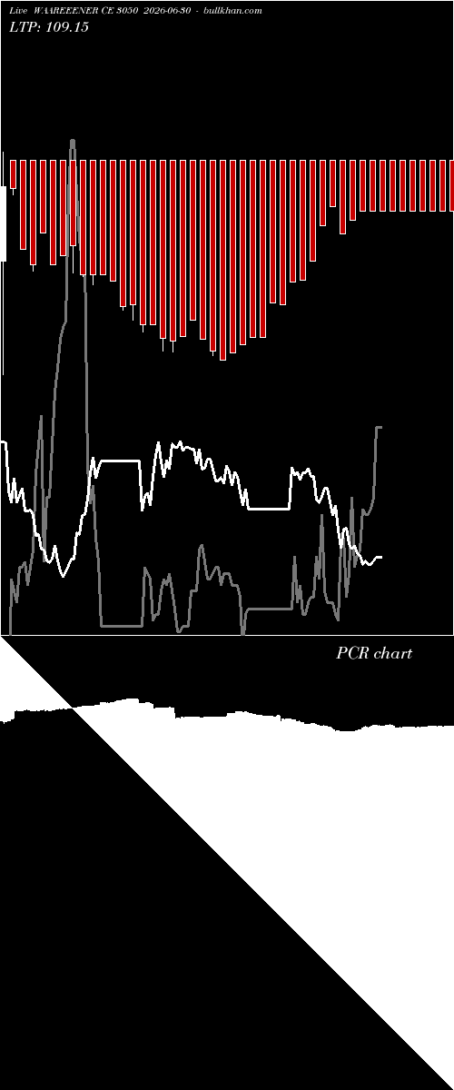 option chart WAAREEENER CE 3050 2026-06-30 