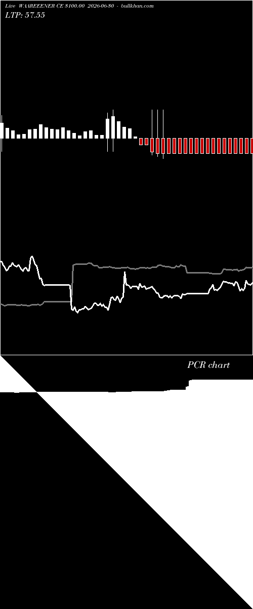 option chart WAAREEENER CE 3100.00 2026-06-30 