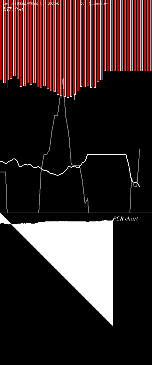  option chart WAAREEENER CE 3100 2026-02-24 