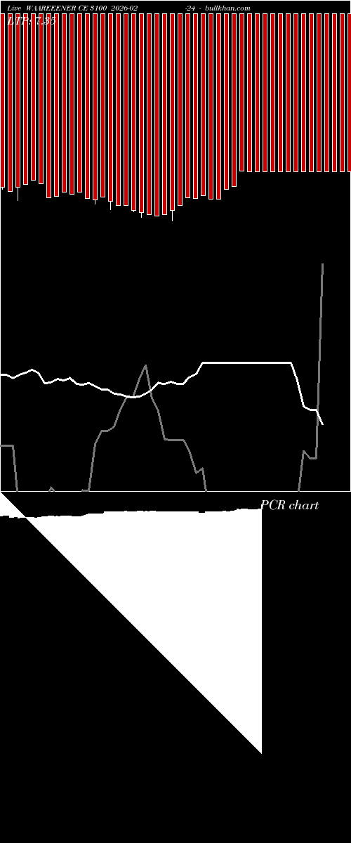  option chart WAAREEENER CE 3100 2026-02-24 