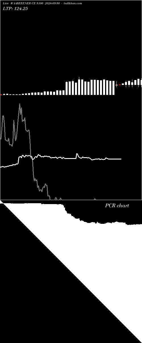  option chart WAAREEENER CE 3100 2026-03-30 