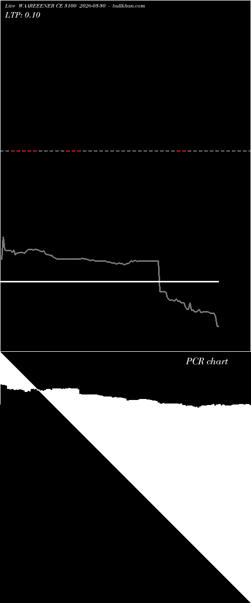  option chart WAAREEENER CE 3100 2026-03-30 