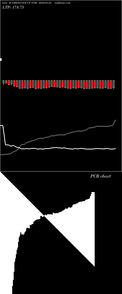  option chart WAAREEENER CE 3100 2026-05-26 