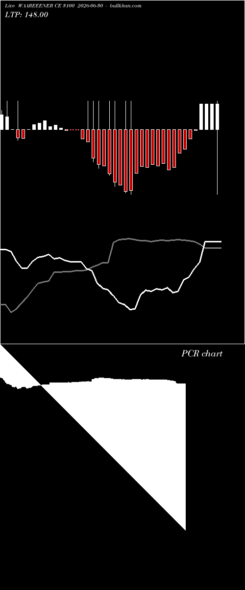  option chart WAAREEENER CE 3100 2026-06-30 