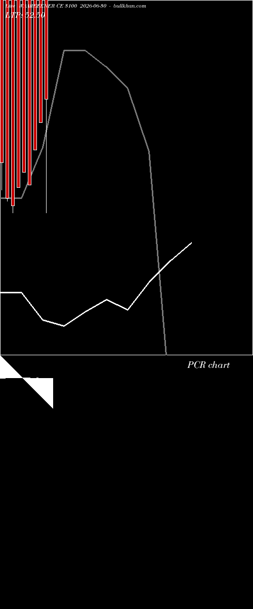  option chart WAAREEENER CE 3100 2026-06-30 