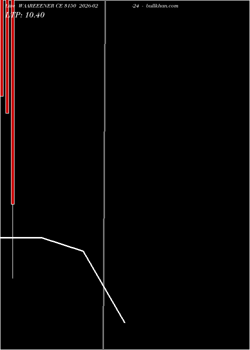  option chart WAAREEENER CE 3150 2026-02-24 