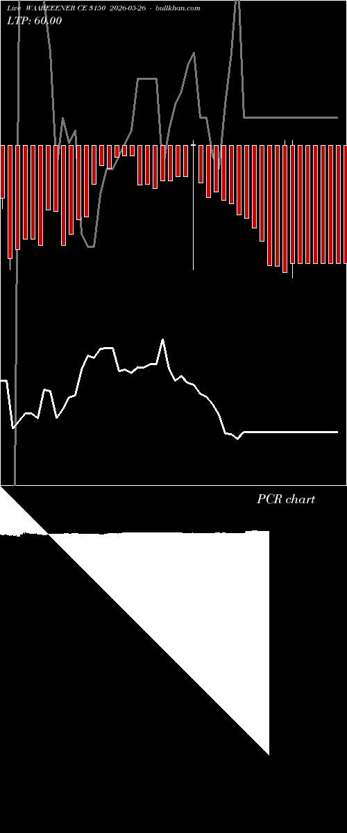  option chart WAAREEENER CE 3150 2026-05-26 