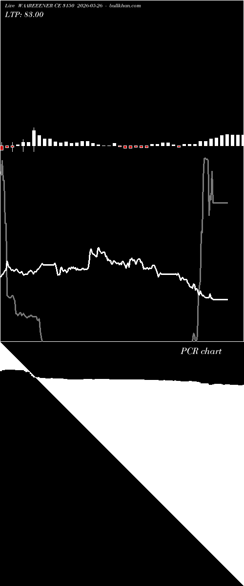  option chart WAAREEENER CE 3150 2026-05-26 