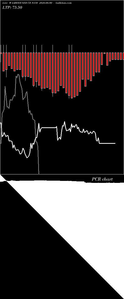  option chart WAAREEENER CE 3150 2026-06-30 