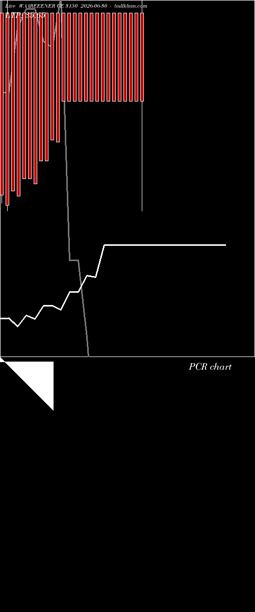  option chart WAAREEENER CE 3150 2026-06-30 