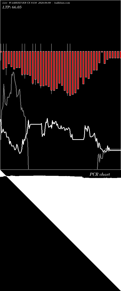  option chart WAAREEENER CE 3150 2026-06-30 