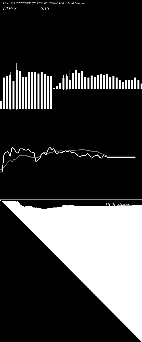  option chart WAAREEENER CE 3200.00 2026-03-30 