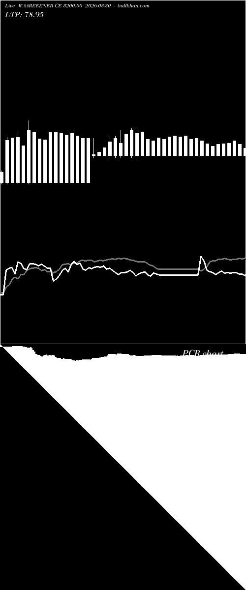  option chart WAAREEENER CE 3200.00 2026-03-30 