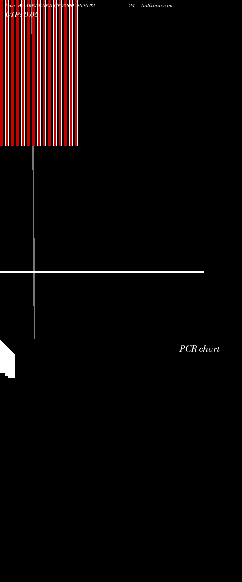  option chart WAAREEENER CE 3200 2026-02-24 