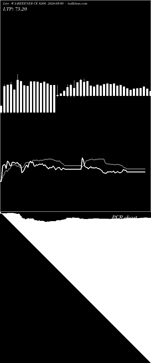  option chart WAAREEENER CE 3200 2026-03-30 