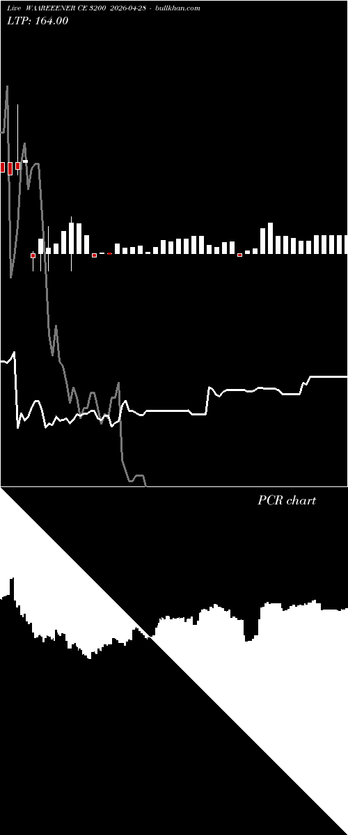  option chart WAAREEENER CE 3200 2026-04-28 