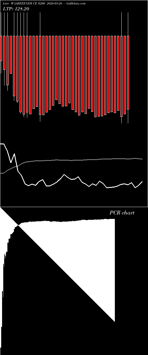  option chart WAAREEENER CE 3200 2026-05-26 