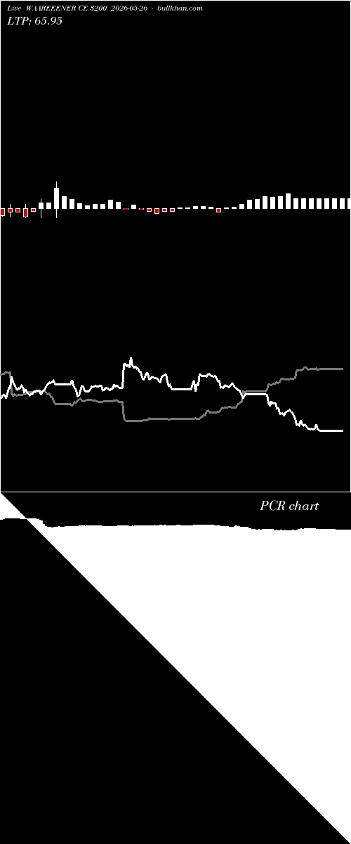  option chart WAAREEENER CE 3200 2026-05-26 