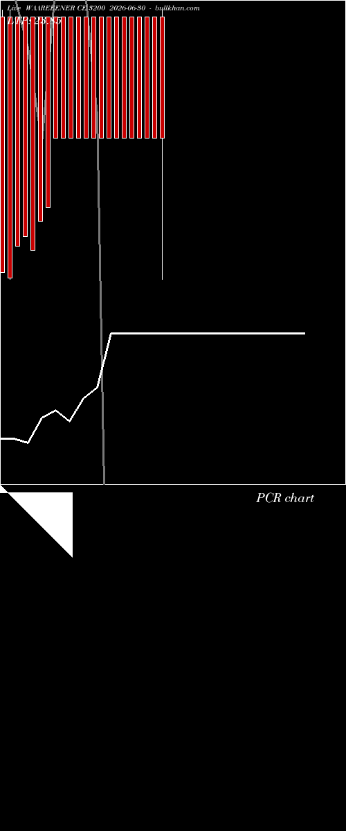  option chart WAAREEENER CE 3200 2026-06-30 