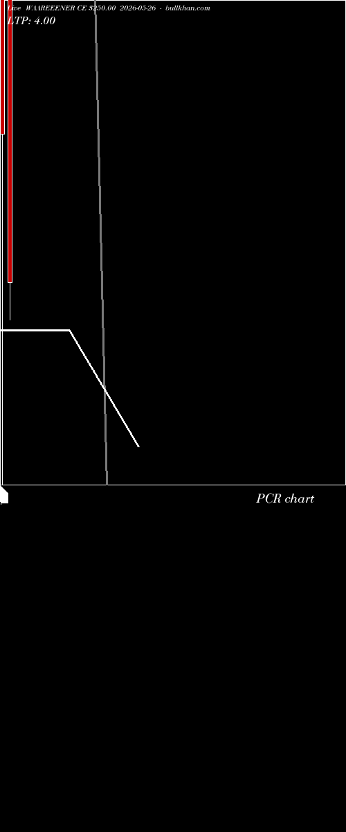  option chart WAAREEENER CE 3250.00 2026-05-26 