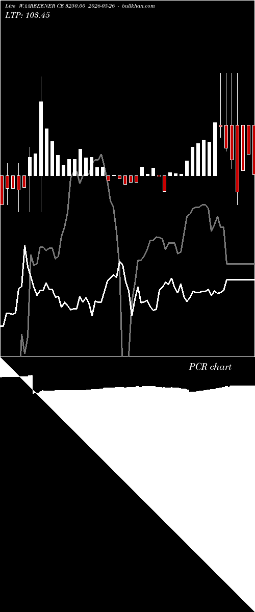  option chart WAAREEENER CE 3250.00 2026-05-26 
