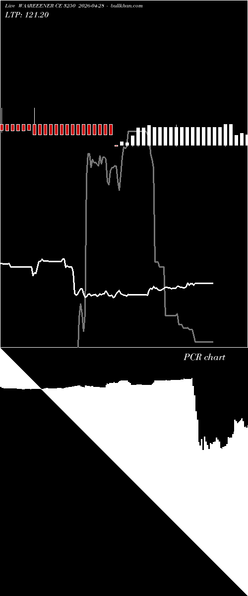  option chart WAAREEENER CE 3250 2026-04-28 