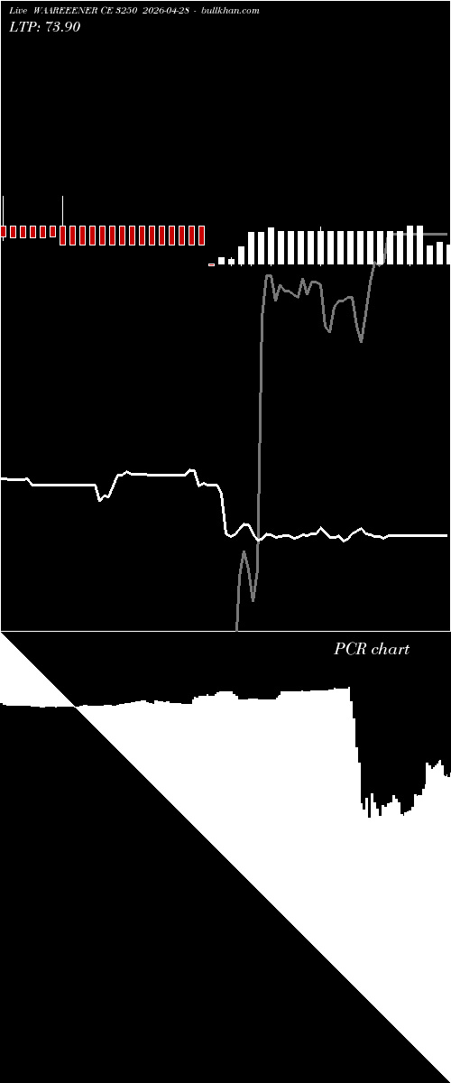  option chart WAAREEENER CE 3250 2026-04-28 