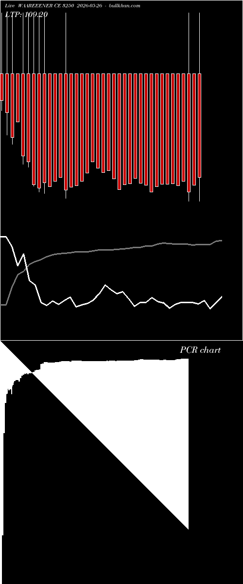  option chart WAAREEENER CE 3250 2026-05-26 