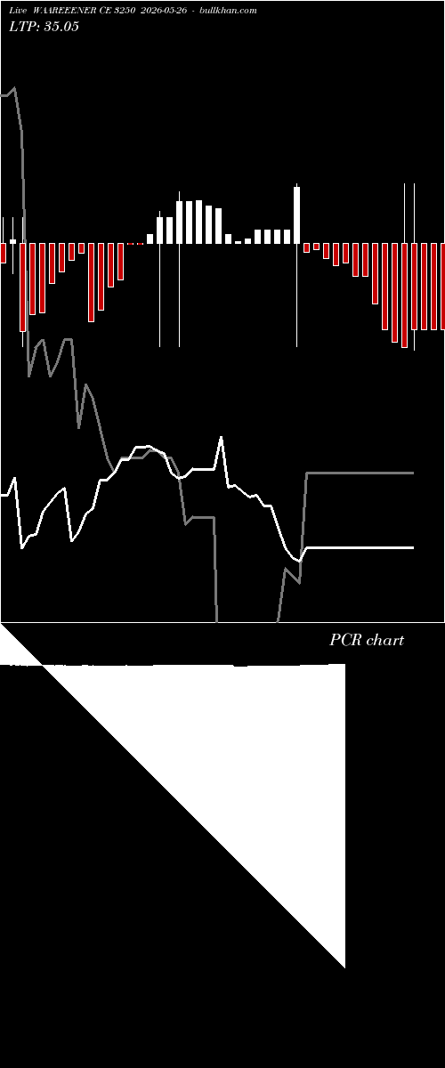  option chart WAAREEENER CE 3250 2026-05-26 