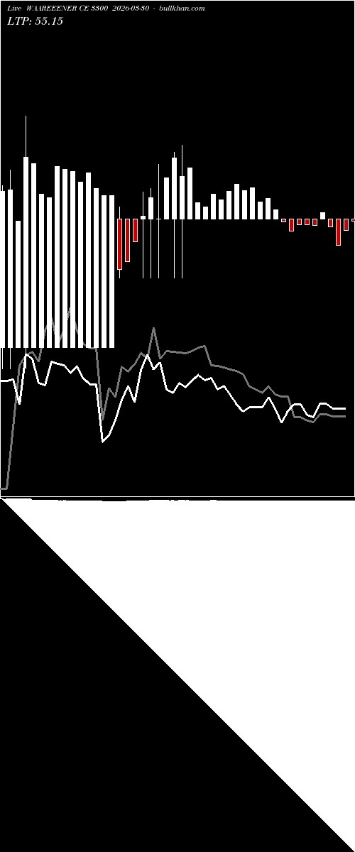  option chart WAAREEENER CE 3300 2026-03-30 
