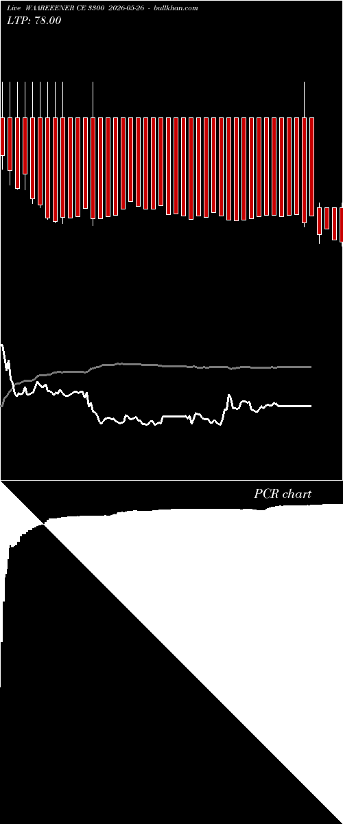  option chart WAAREEENER CE 3300 2026-05-26 